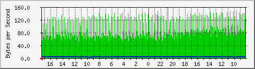 172.31.1.4_nrtap Traffic Graph
