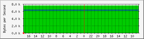 172.31.151.149_veth1b2c843 Traffic Graph