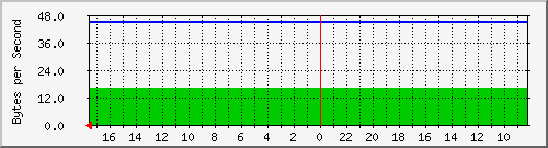 172.31.151.149_veth86845f9 Traffic Graph