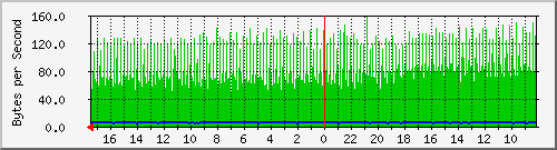 172.31.225.23_nrtap Traffic Graph